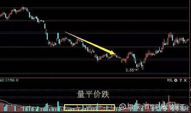 成交量的形态