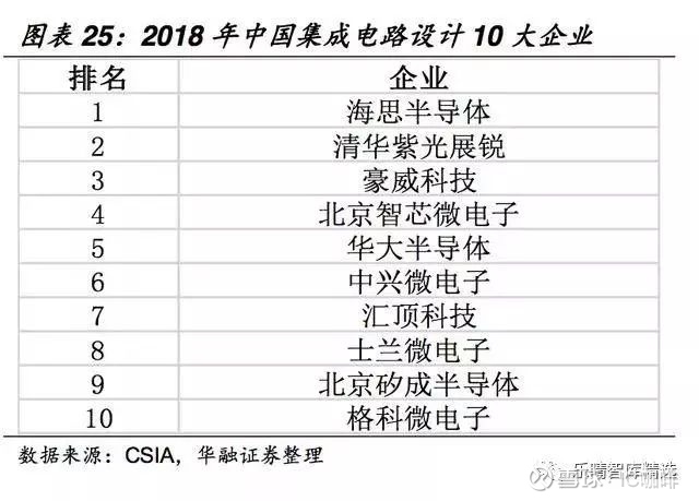 走进芯片的世界：SoC芯片的发展与应用