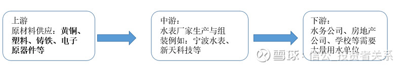 【信公bob手机版网页投关公司研究】宁波水表——智慧水务先行者(图3)