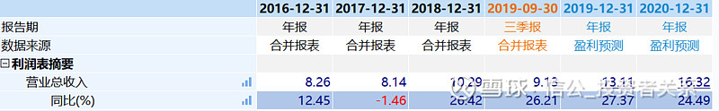 【信公bob手机版网页投关公司研究】宁波水表——智慧水务先行者(图5)