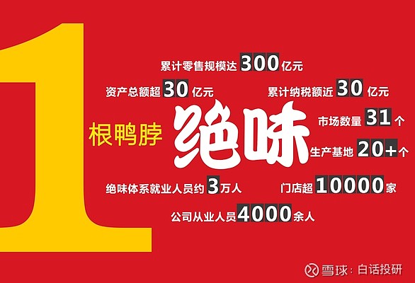 大家好,这里是鹏哥财经.谁才是鸭脖界的lv呢.
