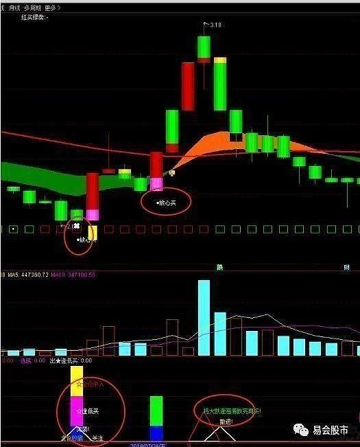 实锤高鸿股份000851或成区块链补涨龙头
