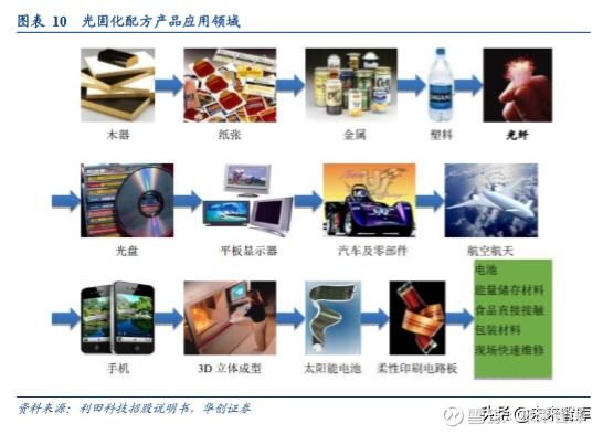 电连技术新突破：连接器产品在机器人领域的应用前景