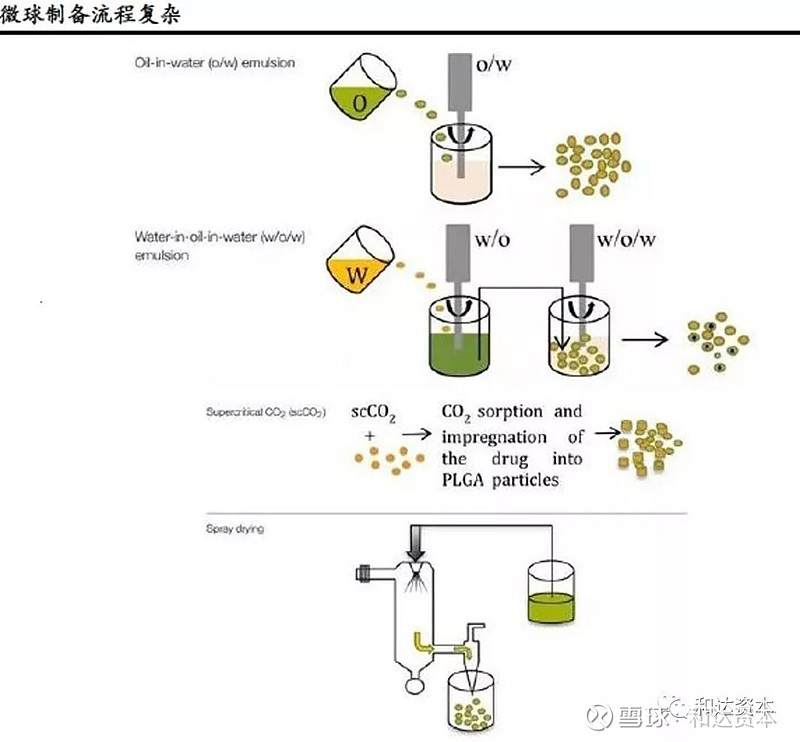 微丸制剂工艺图片