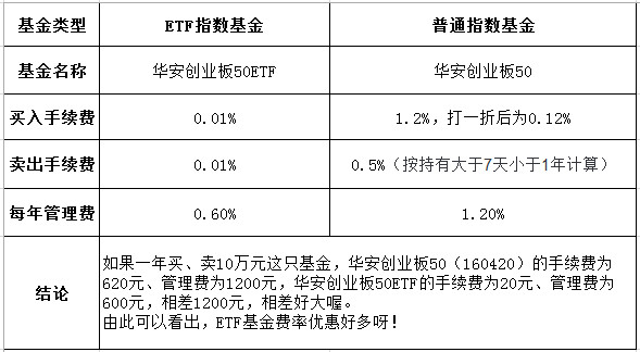 棋牌游戏- 棋牌游戏平台- 棋牌游戏APP下载上证综指ETF
