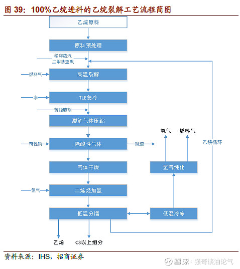 九游app入口：石油开采过程docx(图1)