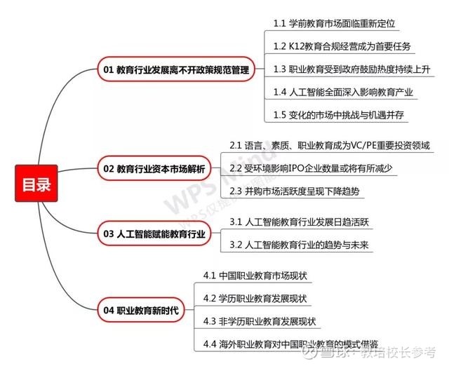 重磅3万字 19中国教育报告 下 04 职业教育新时代受人才需求 产业迭代和政策鼓励的影响 职业教育在整个中国教育体系的权重未来 将不断提升 在规模和形式