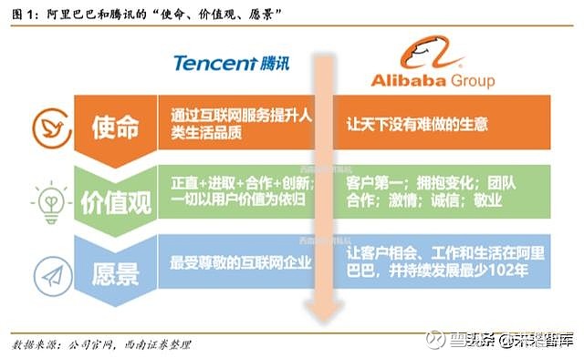 阿里vs腾讯两大互联网巨头全景对比