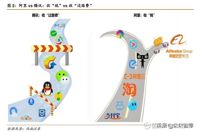 阿里vs腾讯两大互联网巨头全景对比