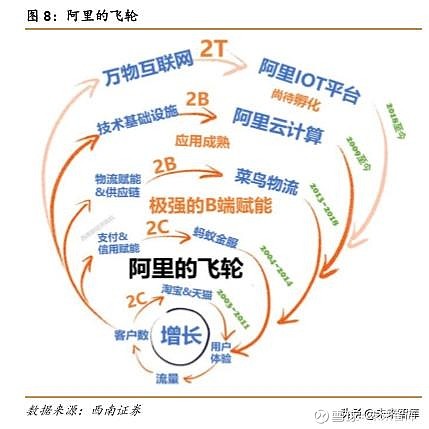 阿里vs腾讯两大互联网巨头全景对比