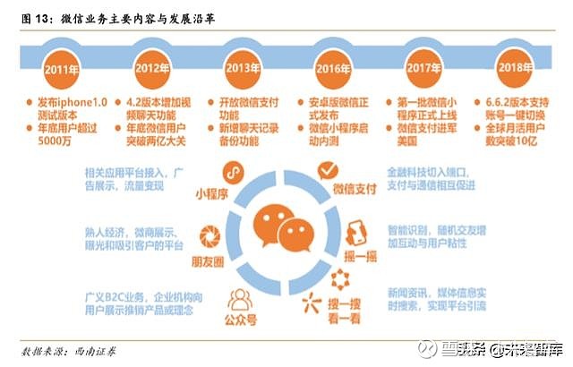 阿里vs腾讯两大互联网巨头全景对比