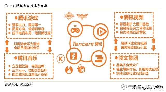 阿里vs腾讯两大互联网巨头全景对比