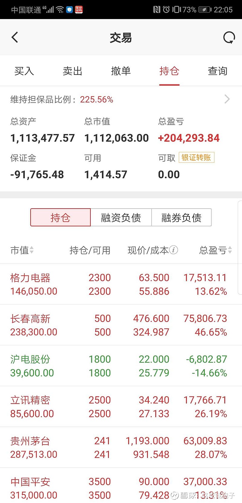 投资当下的A股，想赔钱为啥就那么难？ 不知道有多少人会站出来喷我，希望多一些人站出来。进入股票 市场投资，如果没有亏损过，甚至没有大比例的亏损过，真是不完整的。...