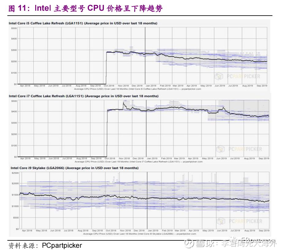 光大海外tmt 联想集团 0992 Hk 投资价值分析报告 Pc龙头继续受益行业周期回暖 特别提示 本订阅号中所涉及的证券研究信息由光大证券海外研究团队编写 仅面向光大证券客户中专业投资者客户 用作新媒体