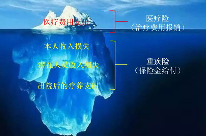 鑫利重疾怎么赔付 > 险费用比较 险哪家好2019年8月10哪种疾病更好?
