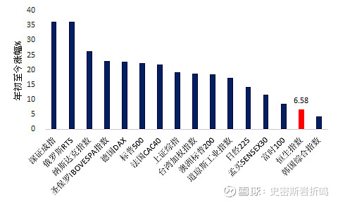 港股或到柳暗花明时 恒指etf分析港股或到柳暗花明时 恒指etf分析19年是全球股市大年 全球股市重点指数涨幅普遍都在两位数以上 但是恒生指数