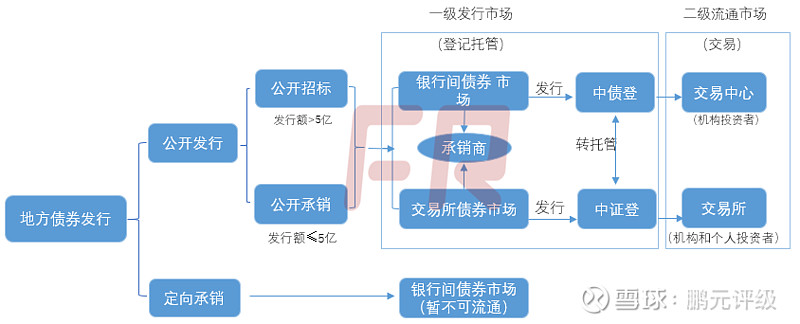 一文读懂专项债 资料来源:金融监管研究院 杨瑾 目录 写在前面 一、地方政府专项债的由来 二、地方政府专项债的类型和主要品种 三、地方政 ...