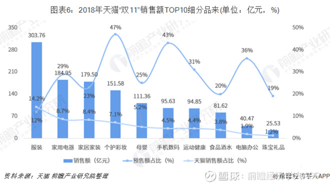 2019年“双11”电商大战一触即发 天猫、京东、苏宁竞争再度升级