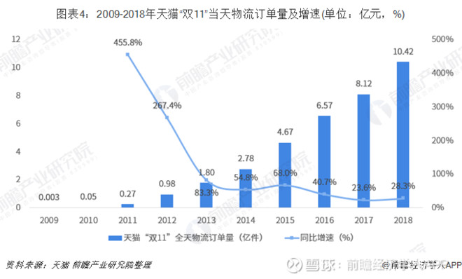 2019年“双11”电商大战一触即发 天猫、京东、苏宁竞争再度升级