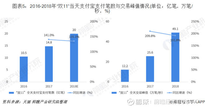 2019年“双11”电商大战一触即发 天猫、京东、苏宁竞争再度升级