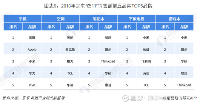 2019年“双11”电商大战一触即发 天猫、京东、苏宁竞争再度升级