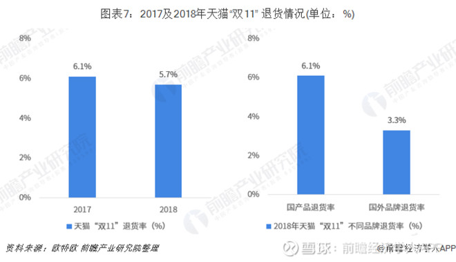 2019年“双11”电商大战一触即发 天猫、京东、苏宁竞争再度升级
