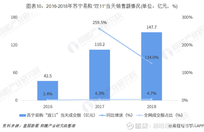2019年“双11”电商大战一触即发 天猫、京东、苏宁竞争再度升级