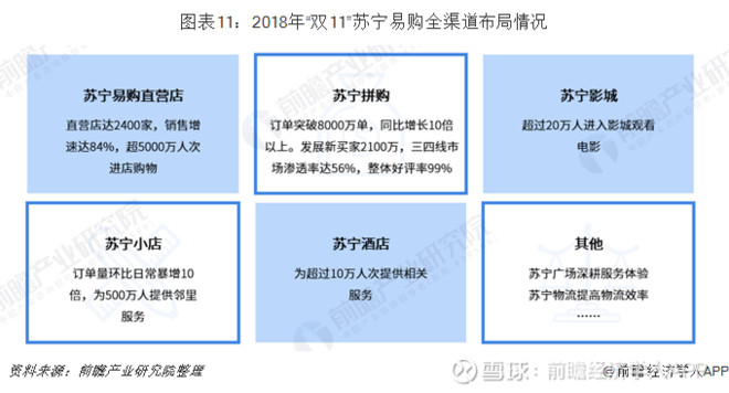 2019年“双11”电商大战一触即发 天猫、京东、苏宁竞争再度升级