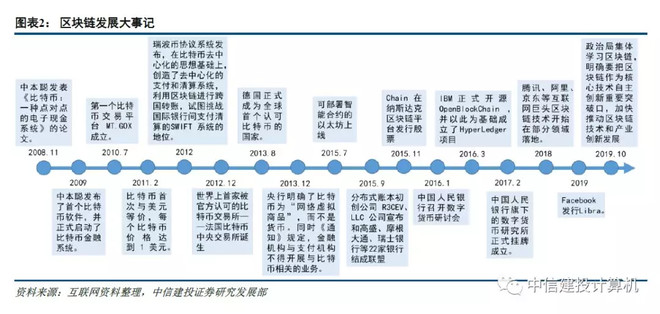 区块链技术有哪些PG娱乐特点