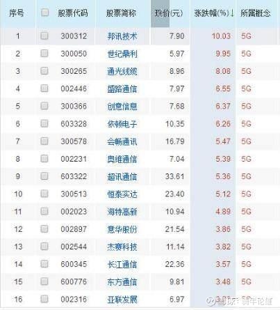 青松建化股价连续5天下跌累计跌幅771%博时基金旗下1只基金持26万股浮亏损失7020元爱体育- 爱体育官方网站- 爱体育APP下载- 世界杯指定平台