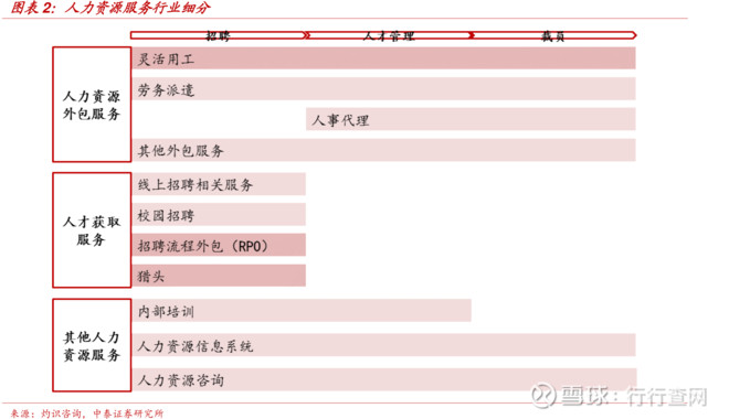 构建高效人才库管理系统：企业HR管理的新工具