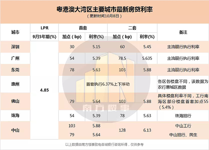 香港人:跟以前沒啥區別 昨天,香港和澳門居民相繼成了整個大灣區的