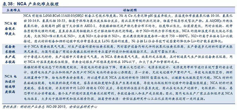 6 全球正极材料企业竞争优势对比顶尖的正极材料企业首先应该在知识产权 Ip 和生产技术方面具有强大的实力 其次还需要其