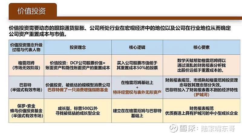 价值投资的核心逻辑