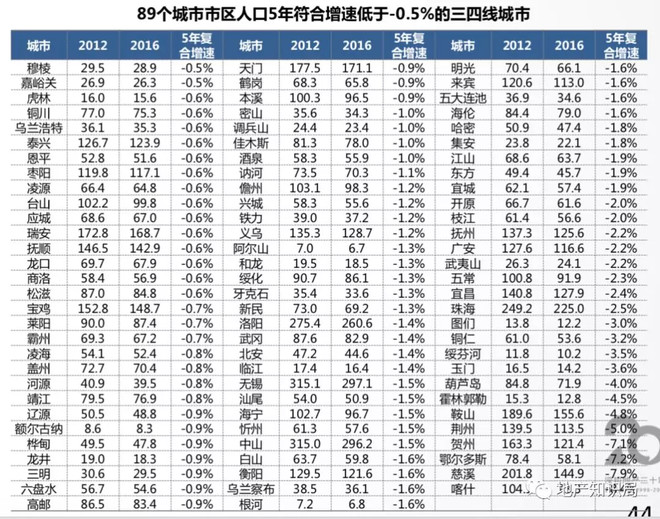 連鶴崗的房價都漲了