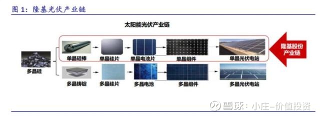 高测股份：扩产4000万公里金刚线强化光伏硅片切开三元布局