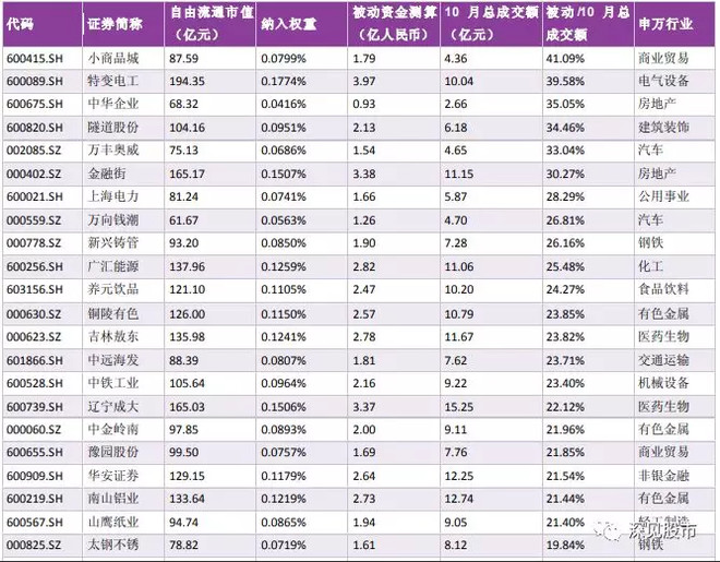 爱体育- 爱体育官方网站- 爱体育APP下载- 世界杯指定平台多氟多5月15日龙虎榜数据