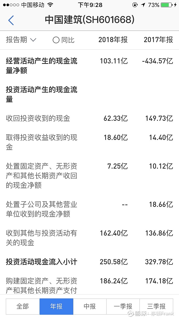 更清晰的ROE--非杠杆净资产收益率众所周知，ROE是价值投资者比较喜欢的一个指标，也是最常用的。但某些时候，ROE也会失衡的。ROE=净 利润/股东权益=(...