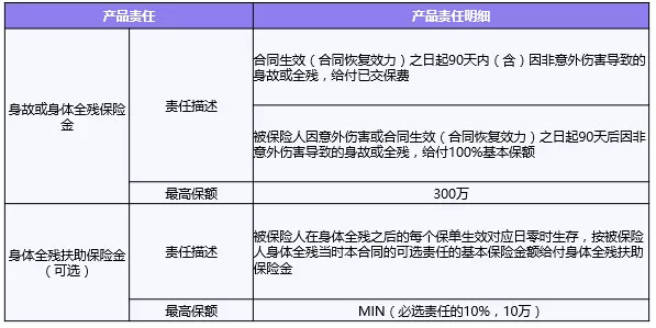 财产险排名_财产险图片(2)