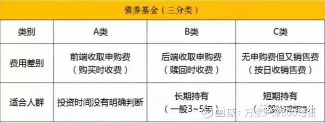 指数基金中的abc 是个什么东东 最近有朋友问我 指数基金名称后面的abc是什么意思啊 一样的基金 不同的字母尾巴 是