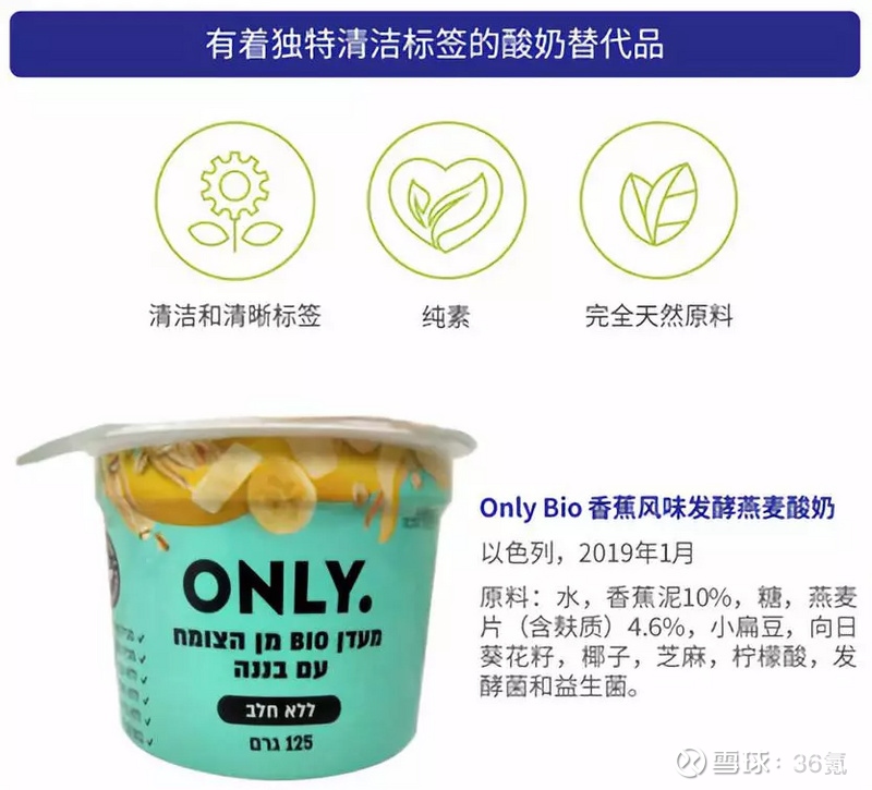 全球十大食品饮料行业趋势本文来自微信公众号 Fbif 食品饮料创新 Id Foodinnovation 作者momo Wenky Inno