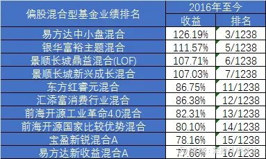 交易量排名的加密货币交易所- 加密货币交易所各大基金网站如何查询