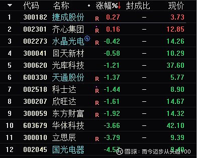 发布于: 2019-11-12 13:26 雪球 转发:0 回复:0 喜欢:0 转:行中衡