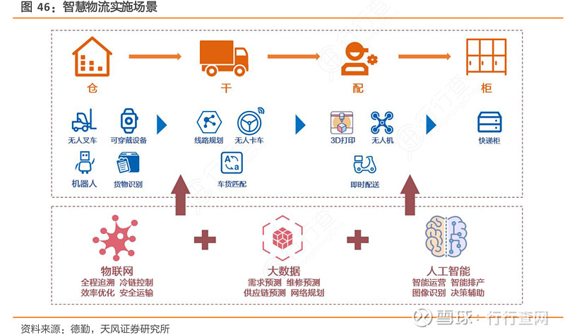 AC米兰官网-顺丰同城无人车货运服务试点上线