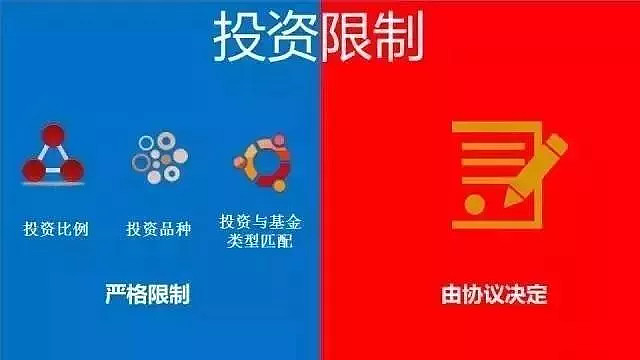 公募基金投资门槛低,适合社会大众;私募基金投资门槛高,适合高净值