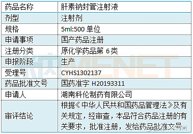 獲批科倫藥業大爆發阿哌沙班片肝素鈉封管注射液獲藥品註冊批件