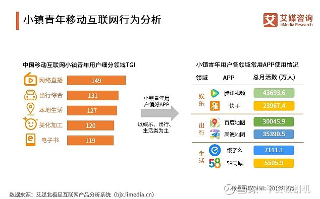 小镇青年欢乐多:2019小镇青年经济发展现状与网民行为分析