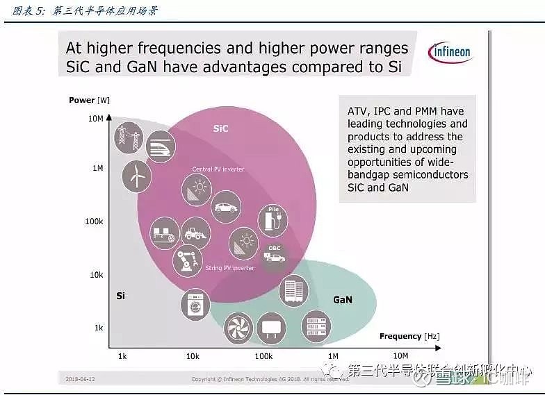一文看懂化合物半导体 化合物半导体性能优异，发展前景广阔。化合物半导体主要指砷化镓（GaAs）、氮化镓（GaN）和碳化硅（SiC）等第二、第三 ...