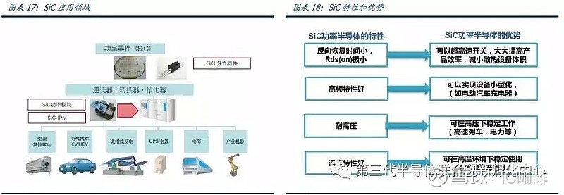 一文看懂化合物半导体 化合物半导体性能优异，发展前景广阔。化合物半导体主要指砷化镓（GaAs）、氮化镓（GaN）和碳化硅（SiC）等第二、第三 ...