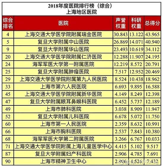 上海综合医院:医疗领域的璀璨明珠